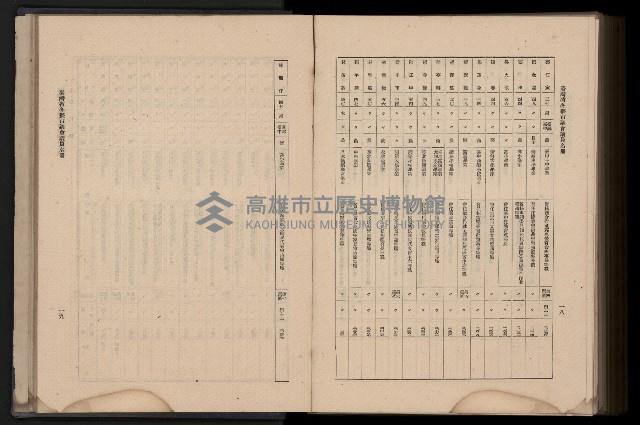 《臺灣省首屆民選縣市長暨縣市議員特輯》藏品圖，第427張