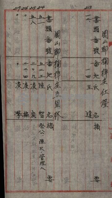 修理工廠擴張（岡山）藏品圖，第429張