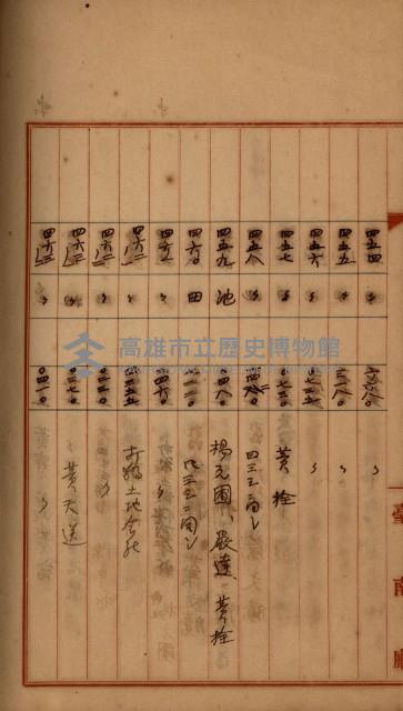 州財產－罹災救助買收
（罹災救助－二十之四）藏品圖，第427張