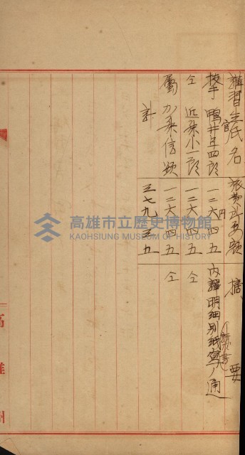 官有地整理費豫算關係書類
（地理系）藏品圖，第436張