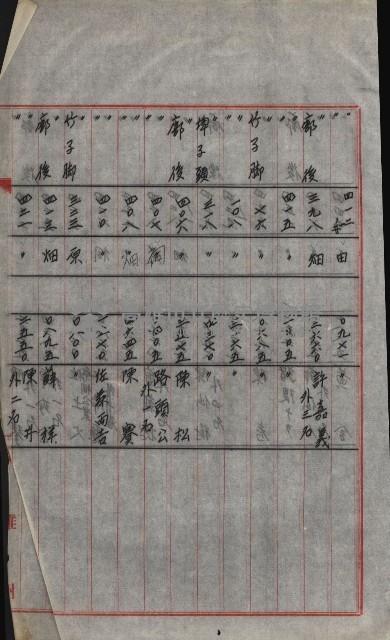 策源地買收綴藏品圖，第734張