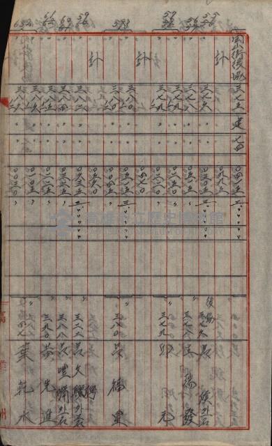 修理工廠擴張（岡山）藏品圖，第530張