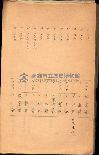 策源地買收綴藏品圖，第532張