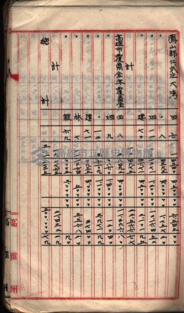  參考綴（土地區劃整理事業調）藏品圖，第128張