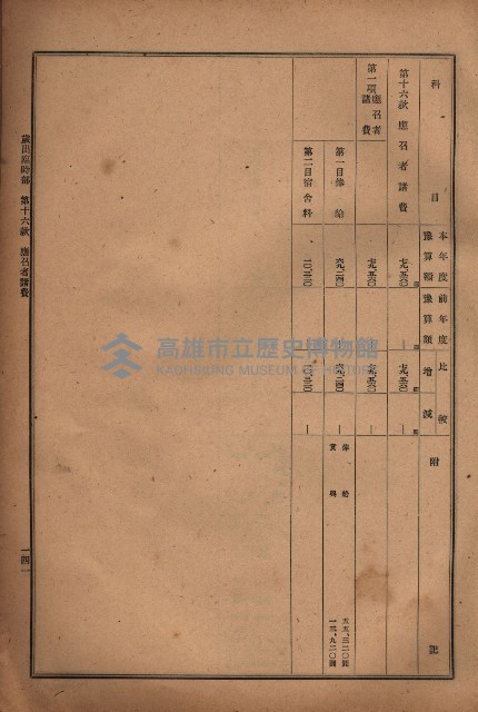 昭和十九年度高雄州豫算書藏品圖，第127張