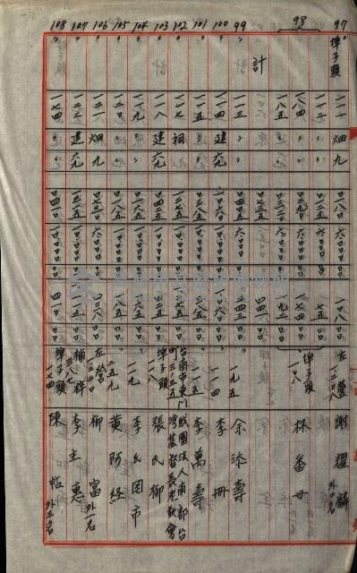 策源地第三回追加買收藏品圖，第129張