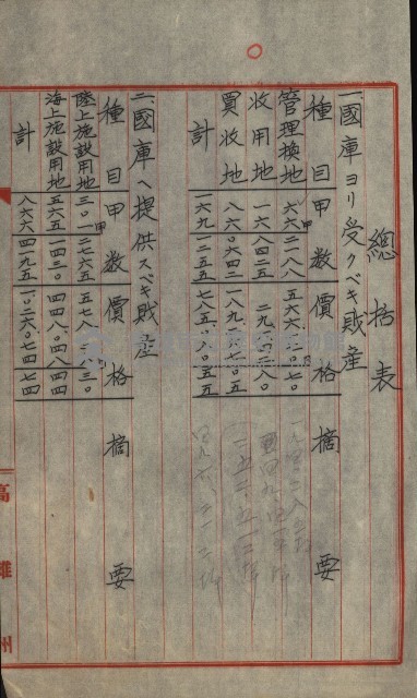 交換地授受書類（海軍用地ト州有地ノ交換）藏品圖，第129張