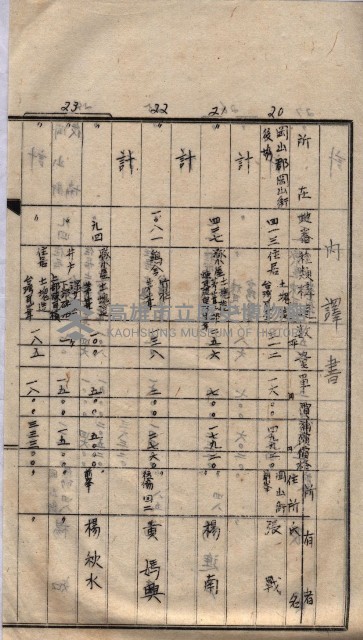 馬臨營第七二號用地買收
（1）、（22）、（31）藏品圖，第128張