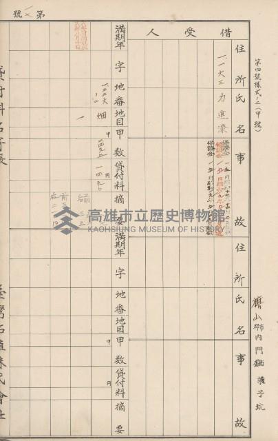 臺灣拓殖株式會社內門貸付料名寄帳藏品圖，第128張