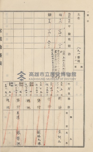 美濃庄官租地臺帳（二冊之內第一號）藏品圖，第128張
