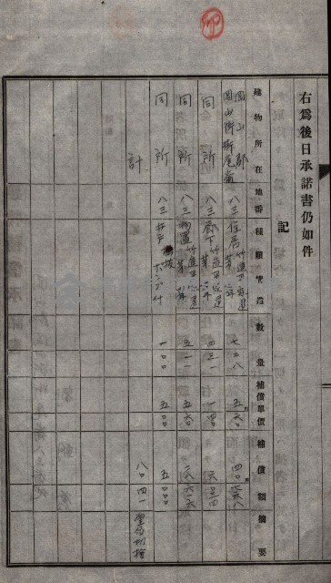 雜書類綴（州有財產係）藏品圖，第128張