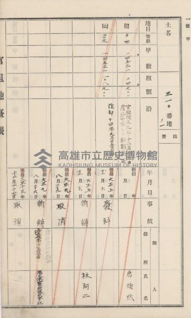 杉林庄官租地臺帳（二冊之內第二號）藏品圖，第128張