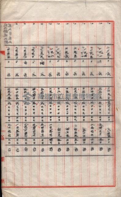 雜件藏品圖，第128張