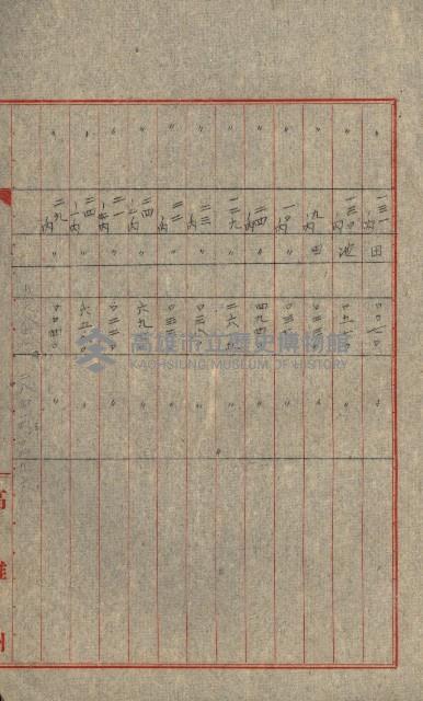 熱帶醫專用地買收藏品圖，第128張