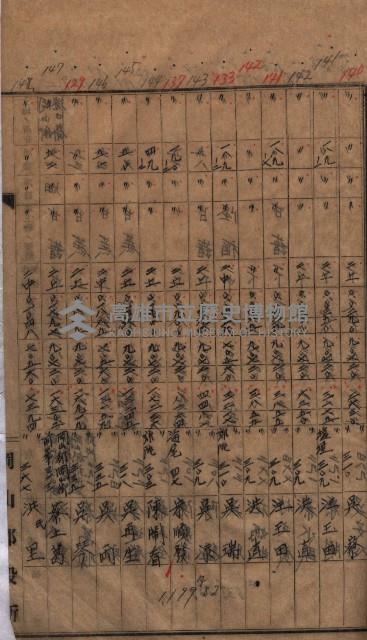 高臨營第一號ノ內三第（1）號
高臨營第一號ノ內九第（1）號
（施機第一九一、零一二番電）藏品圖，第128張