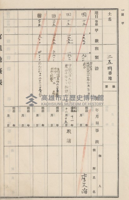 旗山街官租地臺帳（二冊之內第二號）藏品圖，第128張