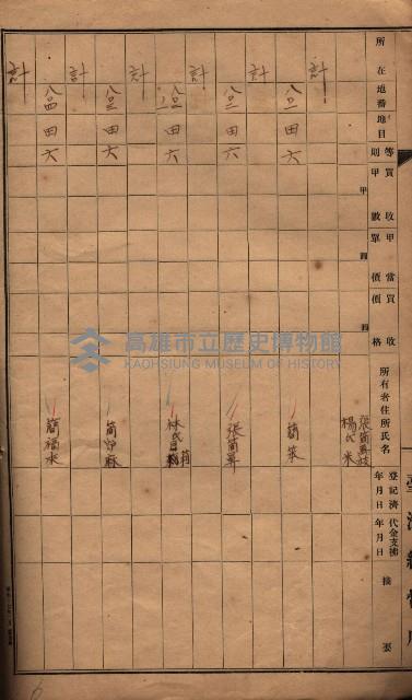 臺帖（土地）登記簿索引－高雄地方土地改良事業用地
（第壱次買收）藏品圖，第128張