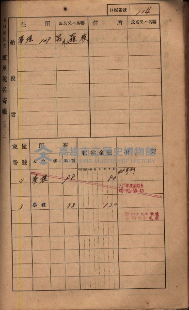 高雄州鳳山郡鳥松庄夢裡、崎子脚、十九灣家屋稅名寄帳
（一冊之內第一號）藏品圖，第128張