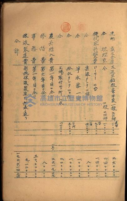 貸渡（旗山、恆春郡－被許可人赤司初太郎）藏品圖，第129張