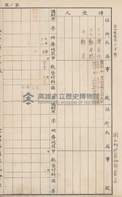臺灣拓殖株式會社田寮貸付料名寄帳藏品圖，第128張