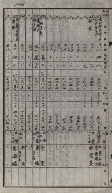 策源地買收綴藏品圖，第129張