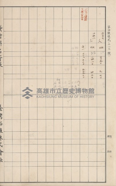 臺灣拓殖株式會社六龜貸付料名寄帳藏品圖，第128張