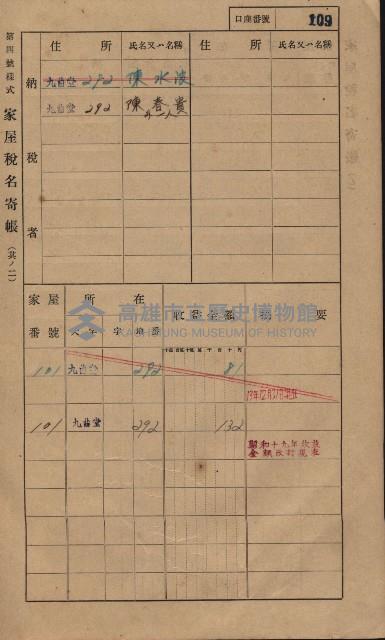 高雄州鳳山郡大樹庄九曲堂家屋稅名寄帳
（二冊之內第一號）藏品圖，第128張