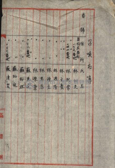 高雄工業用水道用地買收書類其ノ二藏品圖，第128張