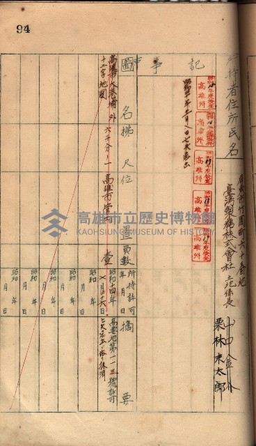 秘密地圖所持有者名簿（高雄州）藏品圖，第128張