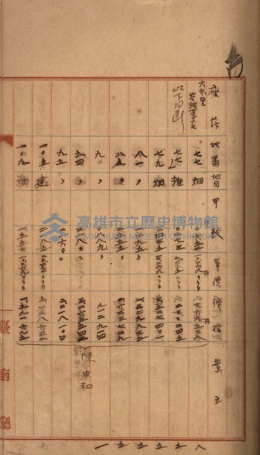 州財產－罹災救助買收
（罹災救助－二十之三）藏品圖，第127張