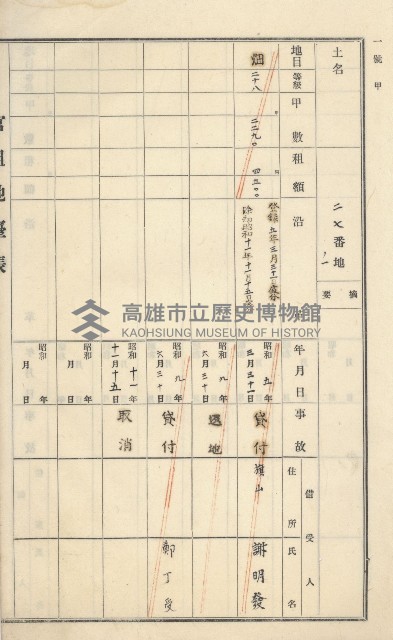 旗山街官租地臺帳（二冊之內第一號）藏品圖，第128張