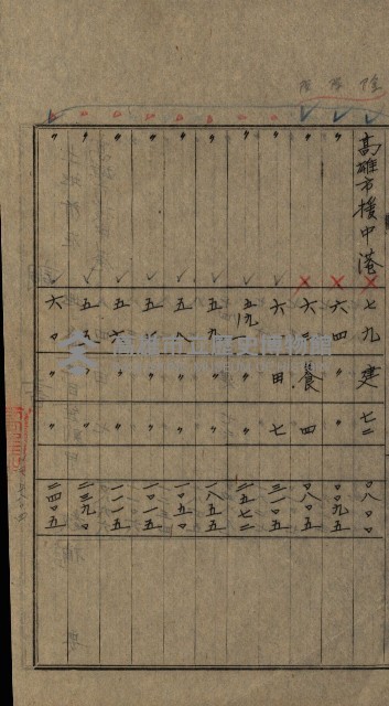 高雄州土地利用協會書類綴
（海軍用地使用許可關係）藏品圖，第129張