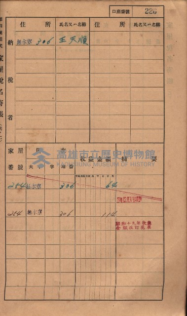 高雄州鳳山郡大樹庄無水寮家屋稅名寄帳
（二冊之內第二號）藏品圖，第28張