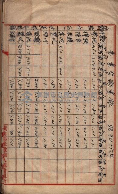 農耕貸銀表藏品圖，第28張