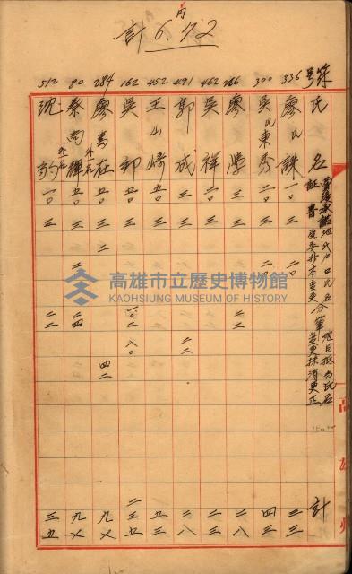 臺帳謄本收入藏品圖，第27張