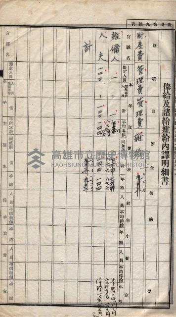 參考綴（土地區劃整理事業調）藏品圖，第28張
