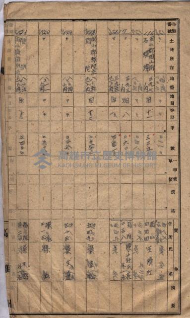 高臨營第一號ノ內三ハ初第（1）號借地（石螺潭、彌陀）藏品圖，第28張