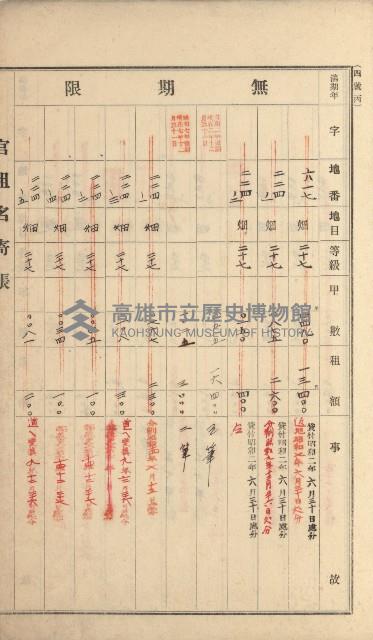 阿蓮庄官租名寄帳（十六冊之內第七號）藏品圖，第28張