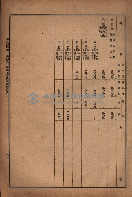 昭和十九年度高雄州豫算書藏品圖，第27張