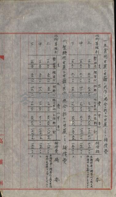 海軍宿舍敷地買收書類（高雄州）藏品圖，第28張