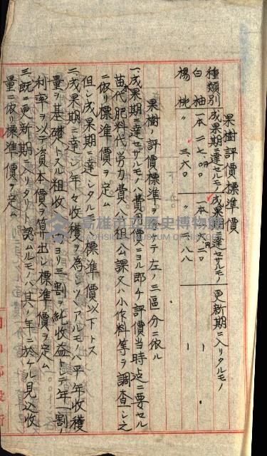 工場用道綴（岡山）藏品圖，第30張