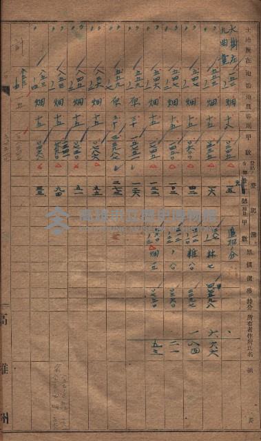 收益財產調書（鳳山區所在縣有地）藏品圖，第28張