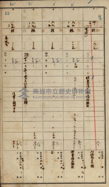 旗山郡（官有地價格一筆限調書）藏品圖，第27張