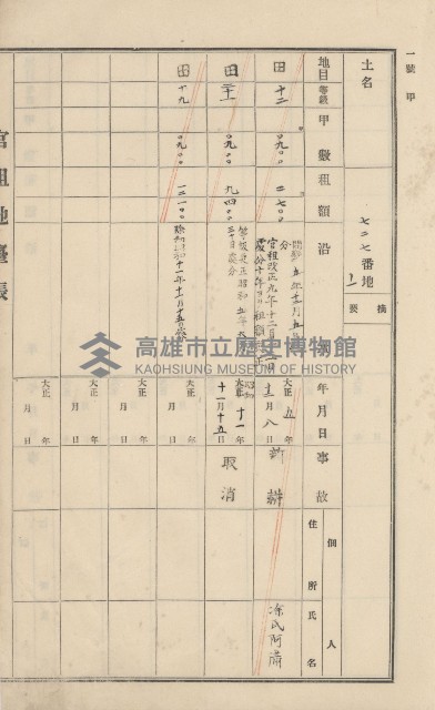 美濃庄官租地臺帳（二冊之內第一號）藏品圖，第28張