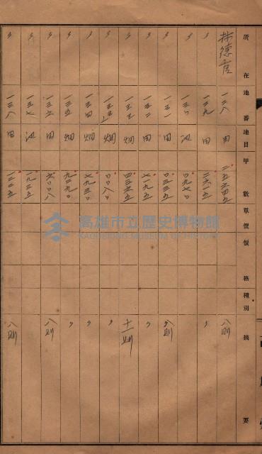 林德官、五塊厝官舍敷地藏品圖，第28張