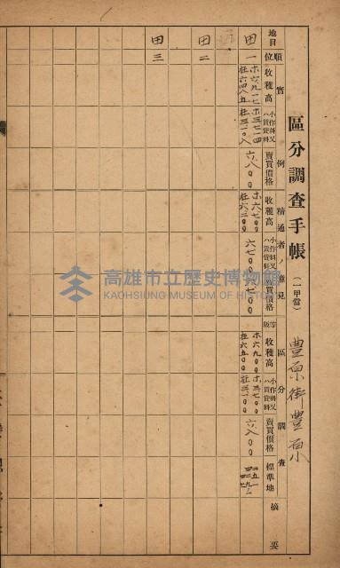 地租調查關係參考書類藏品圖，第28張