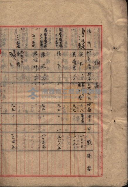 雜書類綴（州有財產係）藏品圖，第28張