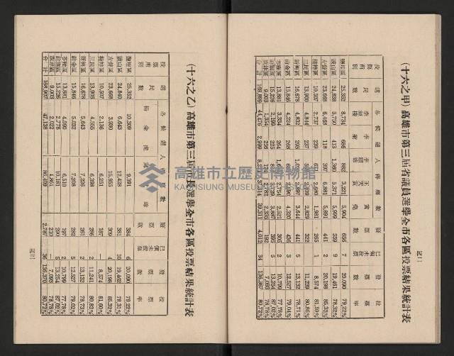 高雄市第三屆議員暨市長臨時省議會選務專輯藏品圖，第27張