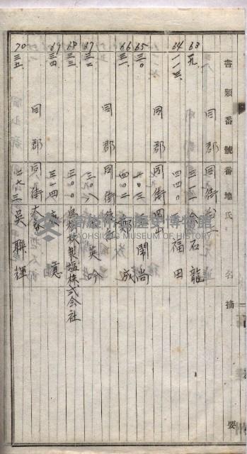 高臨營第一號ノ內三十一第（6）號借地第二次
（下塩田、援中港、右冲、苦瓜寮）藏品圖，第28張