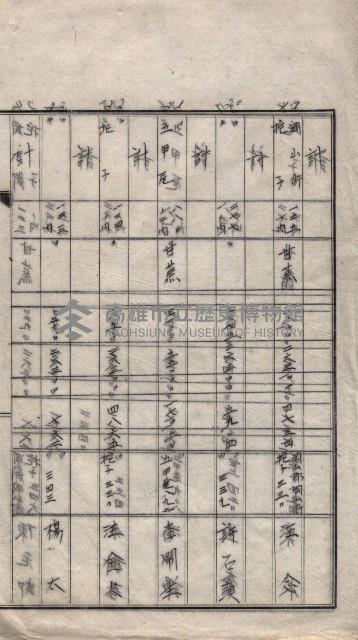 土地使用、土壤採取－十七號用地關係藏品圖，第28張